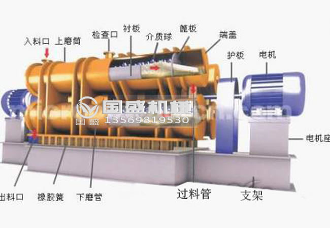 三筒振動磨機細(xì)微粉研磨機 